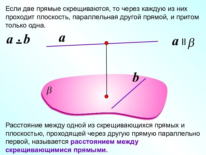 Если две прямые скрещиваются, то через каждую из них проходит плоскость,