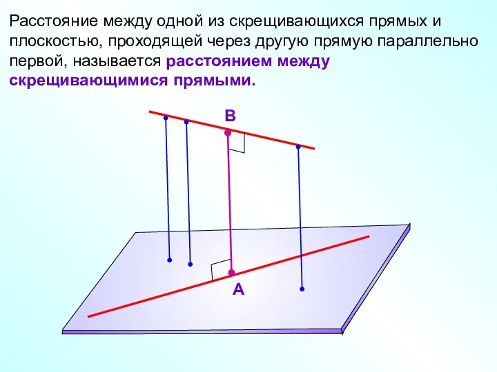 Расстояние между одной из скрещивающихся прямых и плоскостью, проходящей через другую