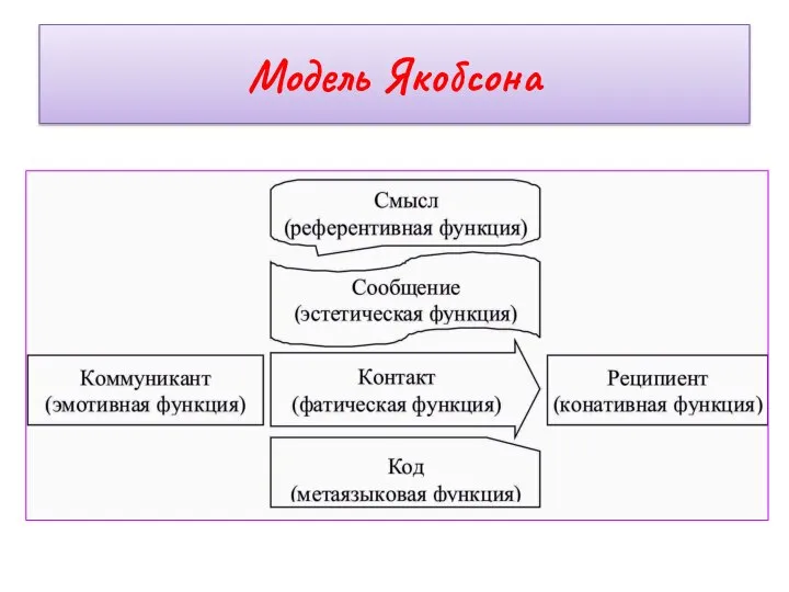 Модель Якобсона