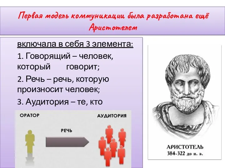 Первая модель коммуникации была разработана ещё Аристотелем включала в себя 3