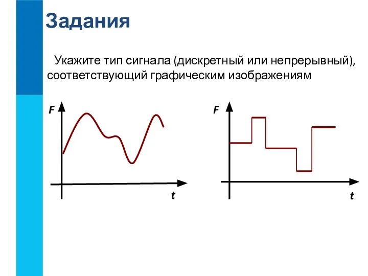 Укажите тип сигнала (дискретный или непрерывный), соответствующий графическим изображениям Задания