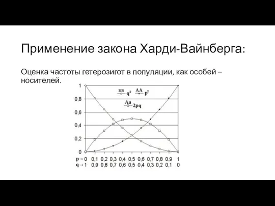 Применение закона Харди-Вайнберга: Оценка частоты гетерозигот в популяции, как особей – носителей.