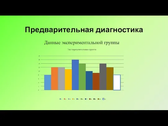 Предварительная диагностика Данные экспериментальной группы