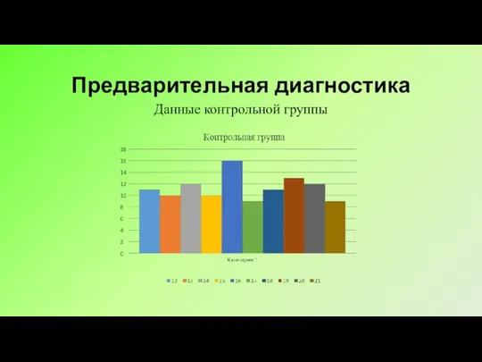 Предварительная диагностика Данные контрольной группы