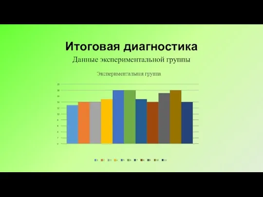 Итоговая диагностика Данные экспериментальной группы