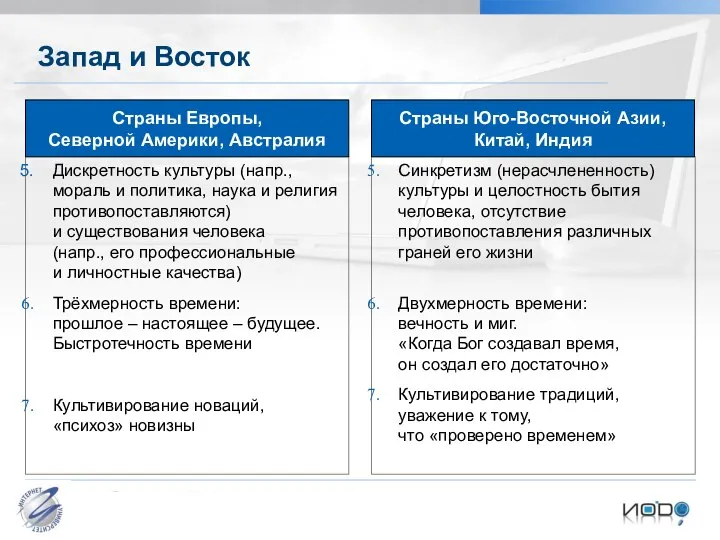 Запад и Восток Дискретность культуры (напр., мораль и политика, наука и