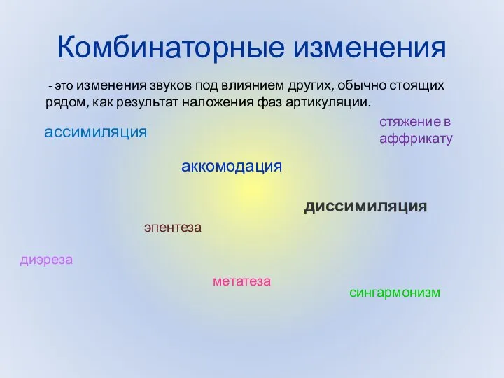 Комбинаторные изменения - это изменения звуков под влиянием других, обычно стоящих