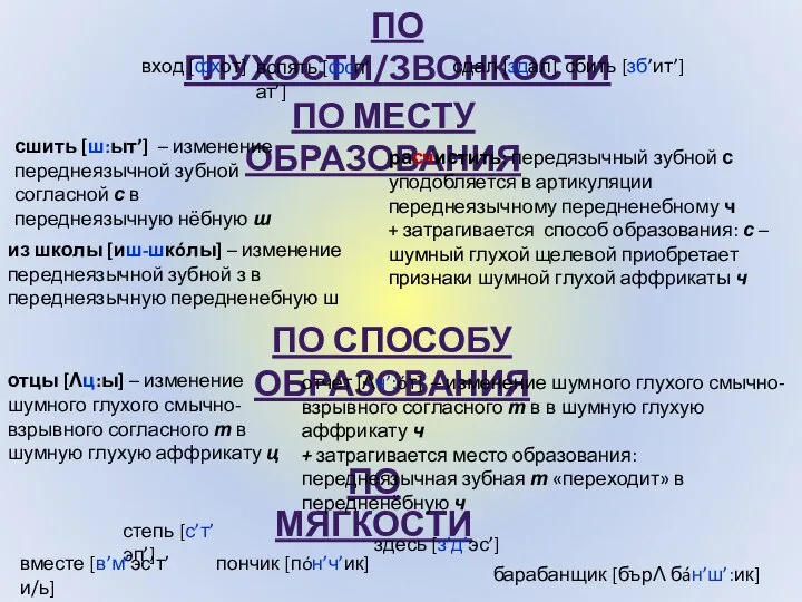 ПО МЯГКОСТИ ПО СПОСОБУ ОБРАЗОВАНИЯ ПО МЕСТУ ОБРАЗОВАНИЯ ПО ГЛУХОСТИ/ЗВОНКОСТИ пончик