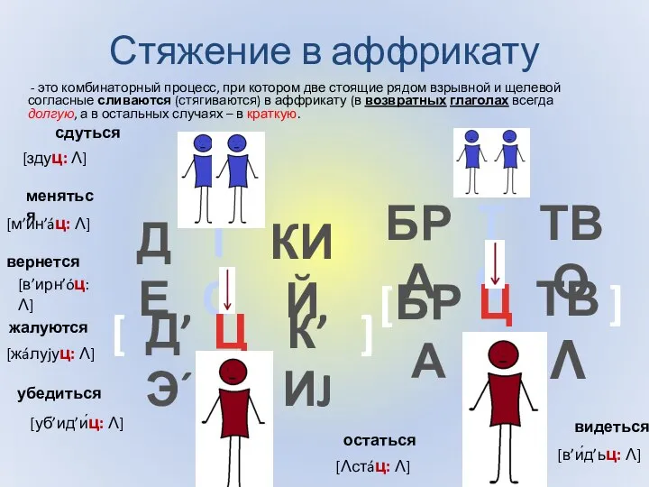 Стяжение в аффрикату - это комбинаторный процесс, при котором две стоящие