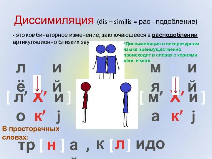 Диссимиляция (dis – similis = рас - подобление) - это комбинаторное