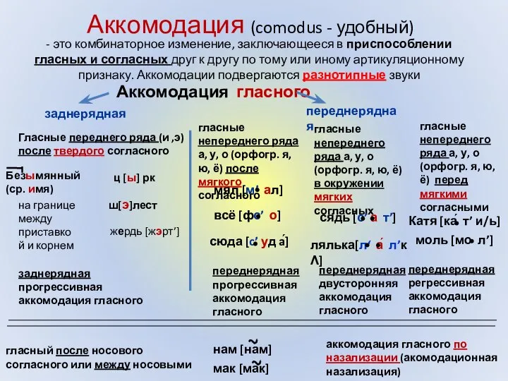 - это комбинаторное изменение, заключающееся в приспособлении гласных и согласных друг