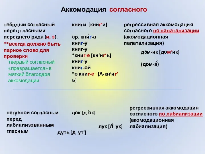 твёрдый согласный перед гласными переднего ряда (и, э). **всегда должно быть