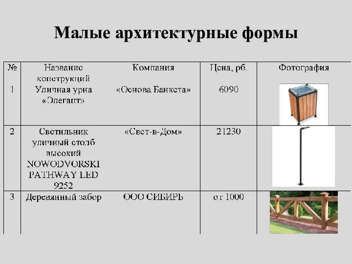 Малые архитектурные формы