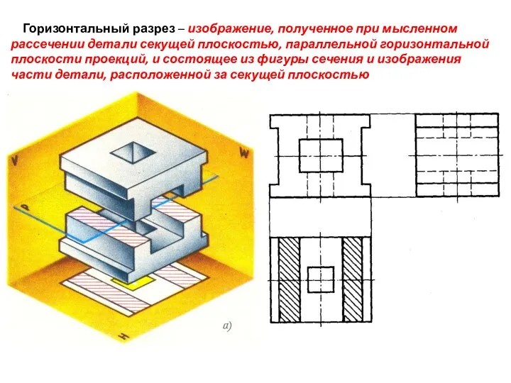 Горизонтальный разрез – изображение, полученное при мысленном рассечении детали секущей плоскостью,