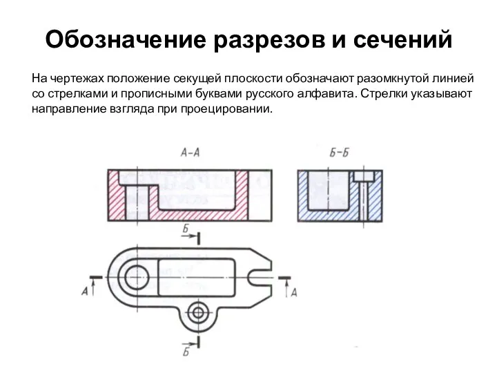 Обозначение разрезов и сечений На чертежах положение секущей плоскости обозначают разомкнутой