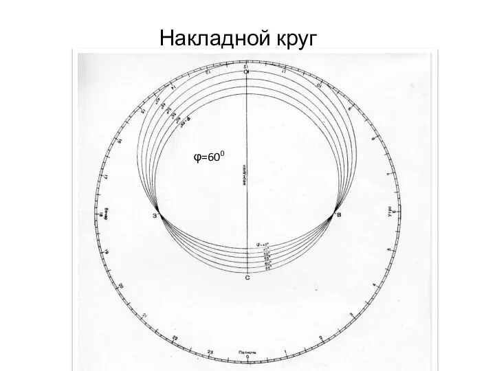 Накладной круг φ=600