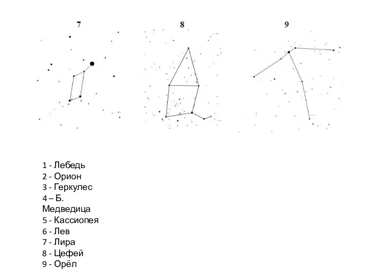 1 - Лебедь 2 - Орион 3 - Геркулес 4 –