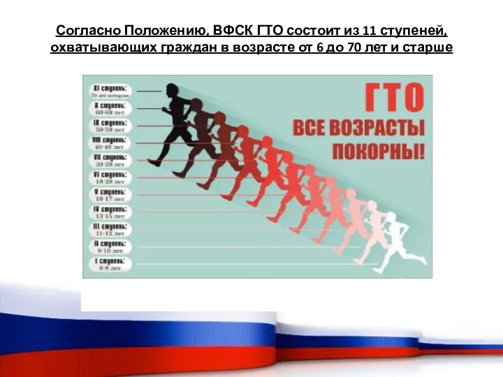 Согласно Положению, ВФСК ГТО состоит из 11 ступеней, охватывающих граждан в