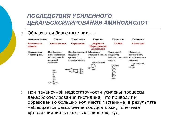 ПОСЛЕДСТВИЯ УСИЛЕННОГО ДЕКАРБОКСИЛИРОВАНИЯ АМИНОКИСЛОТ Образуются биогенные амины. При печеночной недостаточности усилены