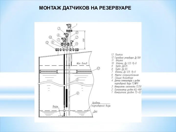 МОНТАЖ ДАТЧИКОВ НА РЕЗЕРВУАРЕ