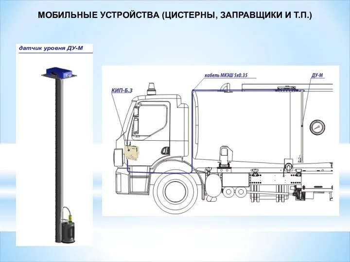 МОБИЛЬНЫЕ УСТРОЙСТВА (ЦИСТЕРНЫ, ЗАПРАВЩИКИ И Т.П.)