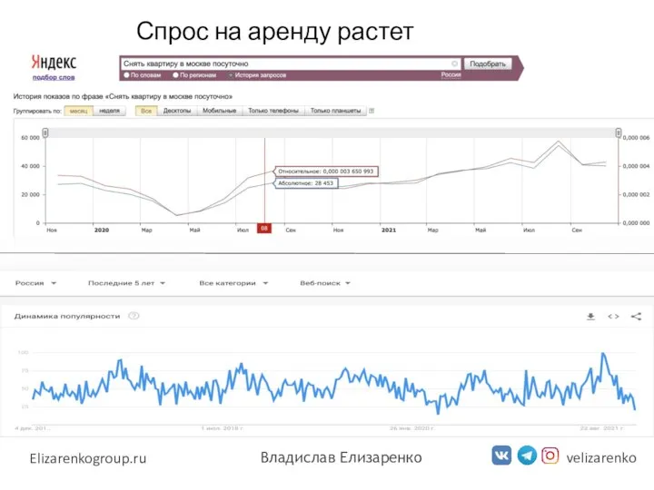 Спрос на аренду растет velizarenko Elizarenkogroup.ru Владислав Елизаренко