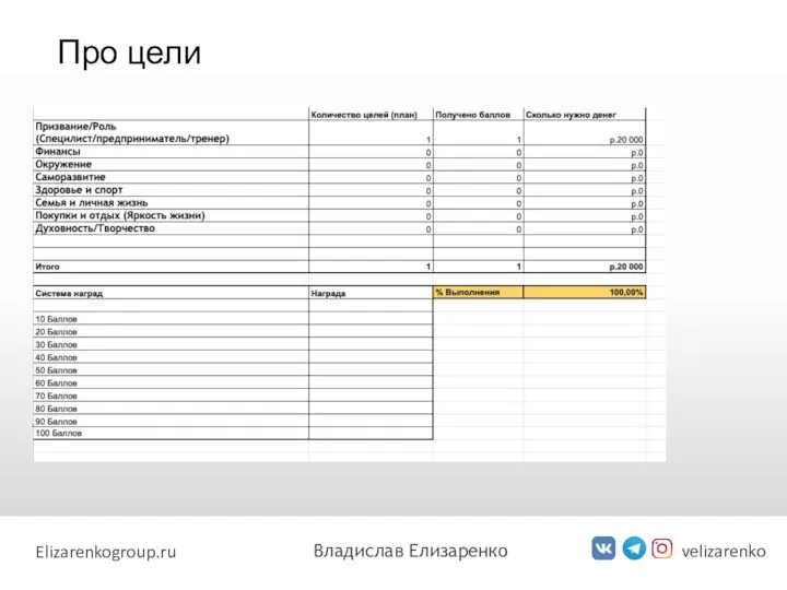 Про цели velizarenko Elizarenkogroup.ru Владислав Елизаренко