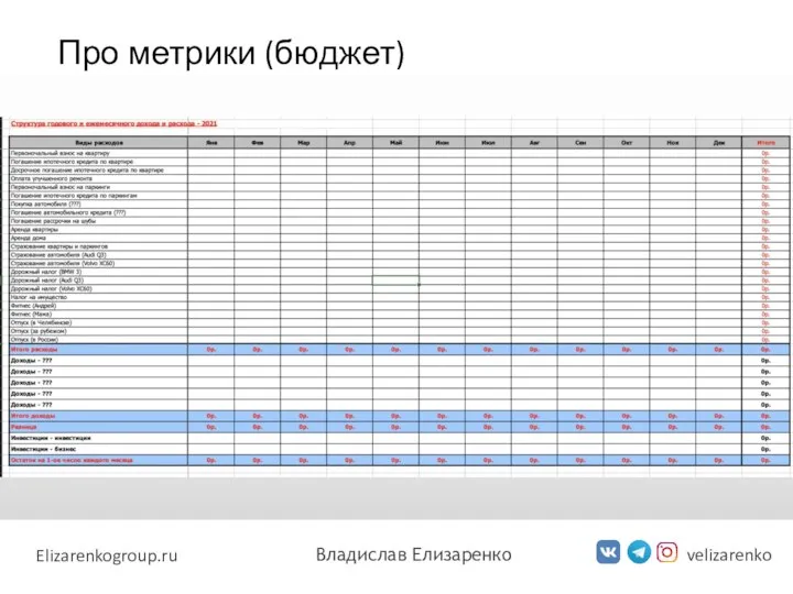 Про метрики (бюджет) velizarenko Elizarenkogroup.ru Владислав Елизаренко