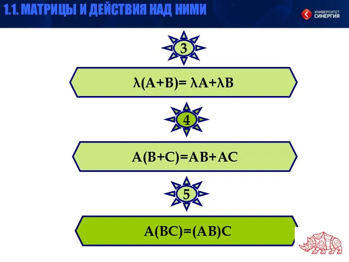 λ(А+В)= λА+λВ А(В+С)=АВ+АС А(ВС)=(АВ)С 3 4 5 1.1. МАТРИЦЫ И ДЕЙСТВИЯ НАД НИМИ