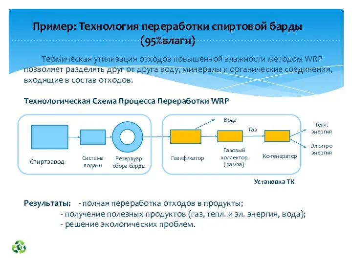 Пример: Технология переработки спиртовой барды (95%влаги) Термическая утилизация отходов повышенной влажности