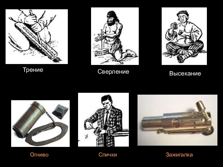 Сверление Трение Высекание Огниво Спички Зажигалка