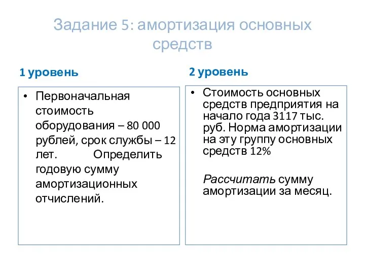 Задание 5: амортизация основных средств 1 уровень Первоначальная стоимость оборудования –