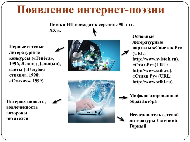 Появление интернет-поэзии Истоки ИП восходят к середине 90-х гг. ХХ в.