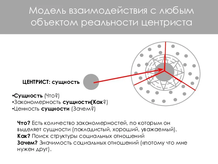 Что? Есть количество закономерностей, по которым он выделяет сущности (покладистый, хороший,