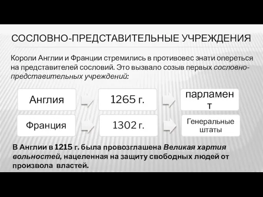 СОСЛОВНО-ПРЕДСТАВИТЕЛЬНЫЕ УЧРЕЖДЕНИЯ Короли Англии и Франции стремились в противовес знати опереться