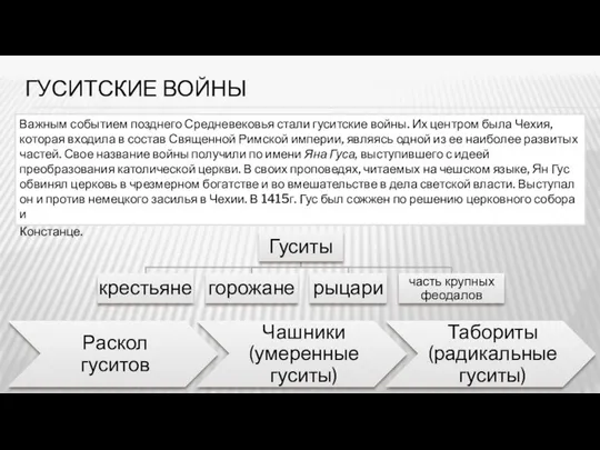 ГУСИТСКИЕ ВОЙНЫ Важным событием позднего Средневековья стали гуситские войны. Их центром