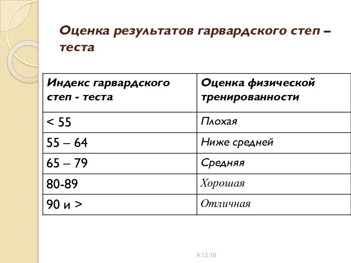 Оценка результатов гарвардского степ – теста 9.12.16
