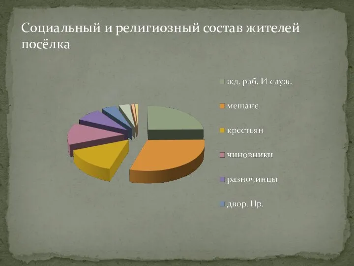 Социальный и религиозный состав жителей посёлка