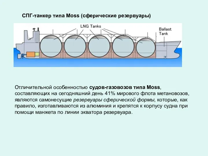 СПГ-танкер типа Moss (сферические резервуары) Отличительной особенностью судов-газовозов типа Moss, составляющих