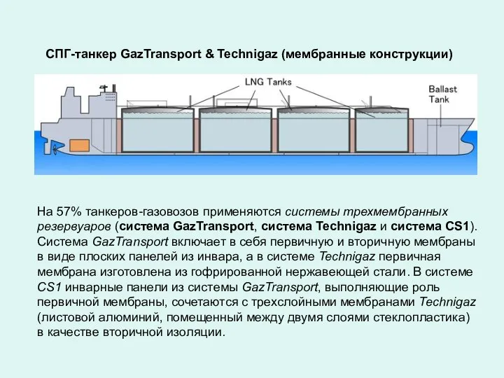 СПГ-танкер GazTransport & Technigaz (мембранные конструкции) На 57% танкеров-газовозов применяются системы