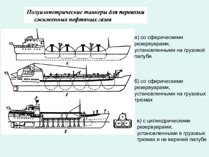 а) со сферическими резервуарами, установленными на грузовой палубе б) со сферическими