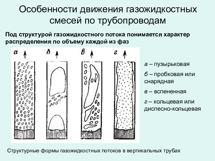 Особенности движения газожидкостных смесей по трубопроводам Под структурой газожидкостного потока понимается