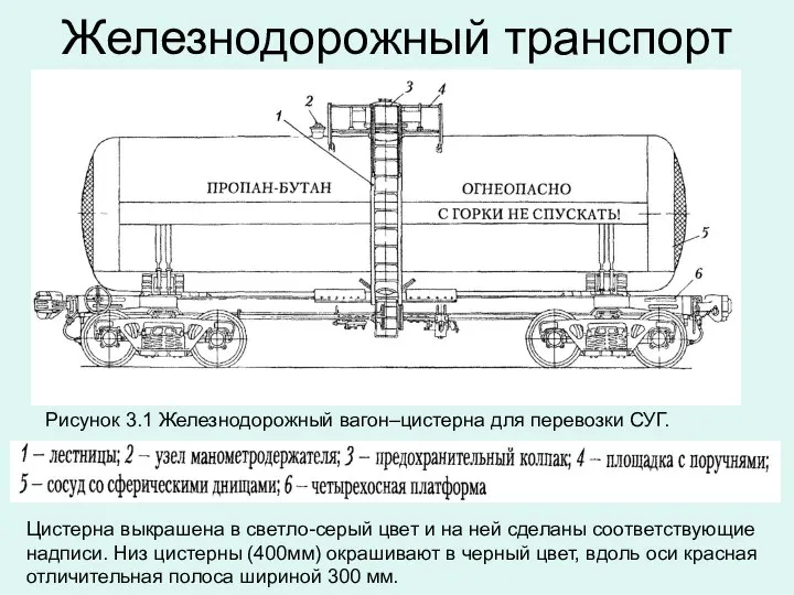 Железнодорожный транспорт Рисунок 3.1 Железнодорожный вагон–цистерна для перевозки СУГ. Цистерна выкрашена