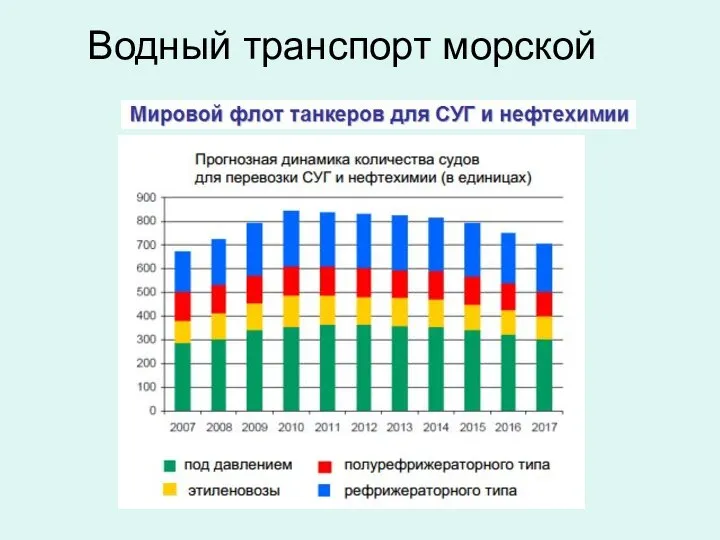 Водный транспорт морской