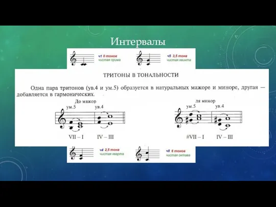 Интервалы