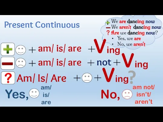 Present Continuous am/ is/ are am/ is/ are Am/ Is/ Are