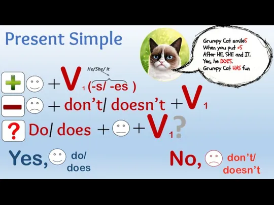 Present Simple don’t/ doesn’t Do/ does V1 V1 V1 (-s/ -es