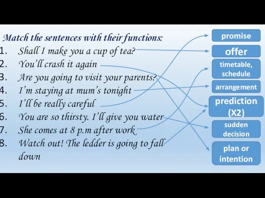 Match the sentences with their functions: Shall I make you a