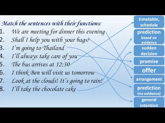 Match the sentences with their functions: We are meeting for dinner