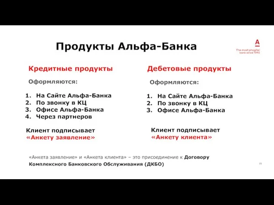 Продукты Альфа-Банка Кредитные продукты Дебетовые продукты Оформляются: На Сайте Альфа-Банка По